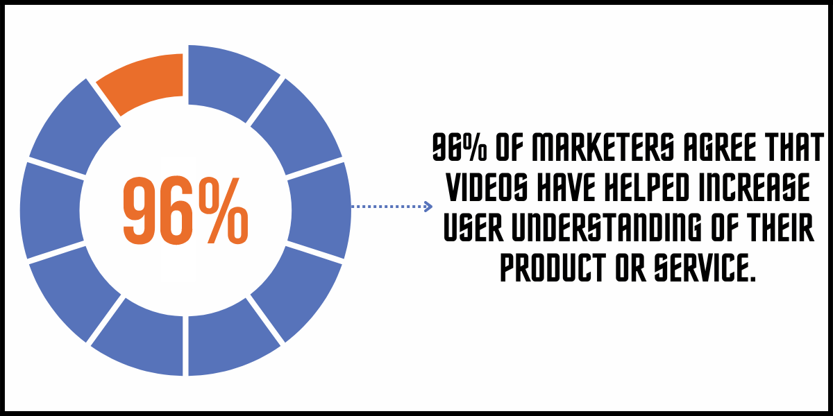 how video marketing helps