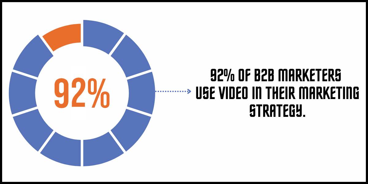 statistics of using video marketing 