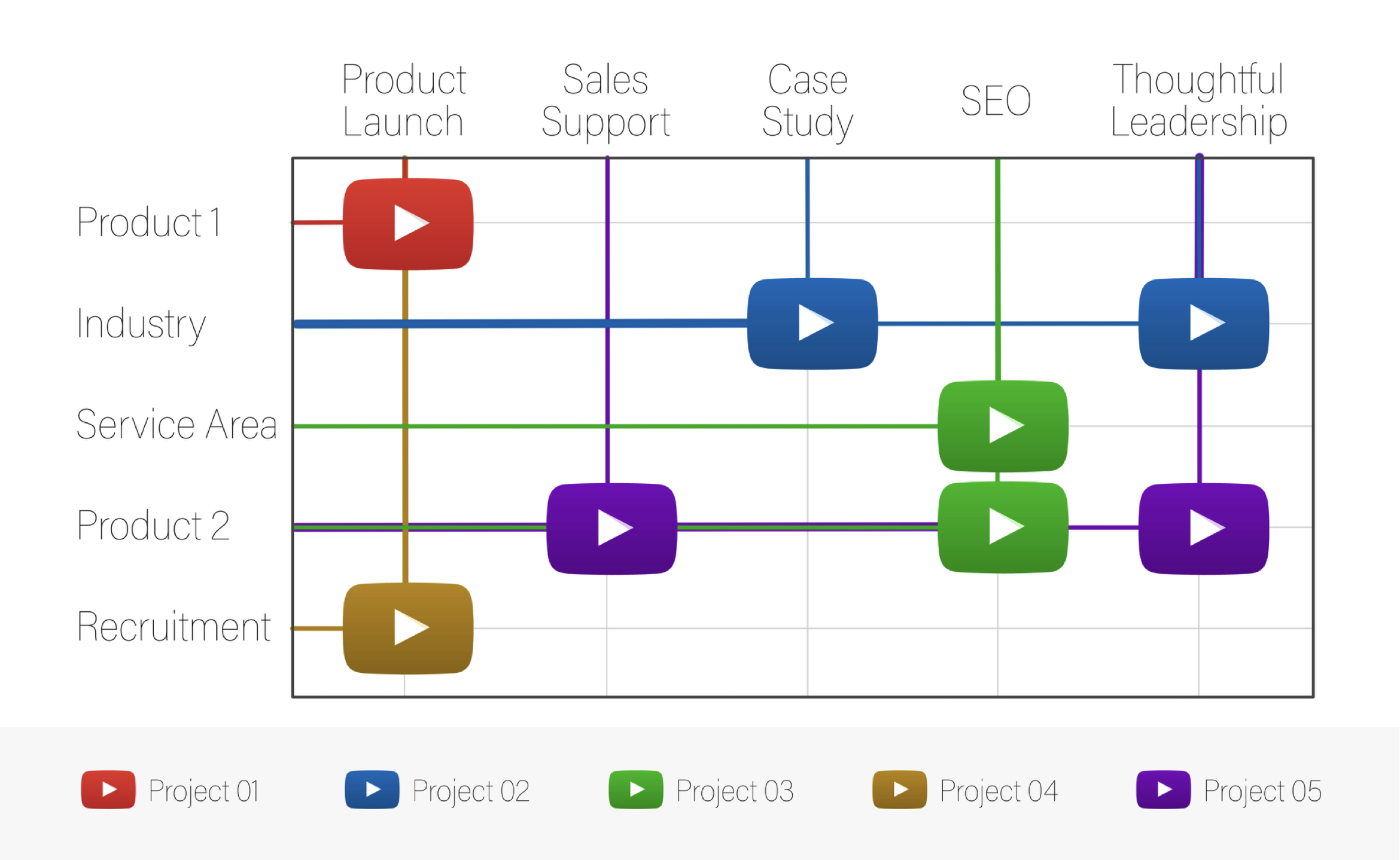 Achieve a Long-Term Video Strategy Through Batch Video Production