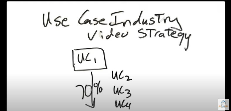 industry video 